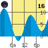 Fox Bay tide chart for Saturday, May 16, 2026