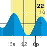 Fox Bay tide chart for Friday, May 22, 2026