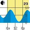Fox Bay tide chart for Saturday, May 23, 2026
