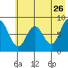 Fox Bay tide chart for Tuesday, May 26, 2026