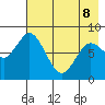 Fox Bay tide chart for Friday, May 8, 2026