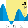 Fox Bay tide chart for Monday, June 15, 2026