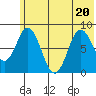 Fox Bay tide chart for Saturday, June 20, 2026