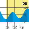 Fox Bay tide chart for Tuesday, June 23, 2026