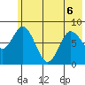 Fox Bay tide chart for Saturday, June 6, 2026