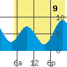 Fox Bay tide chart for Tuesday, June 9, 2026
