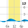 Greenbackville tide chart for Tuesday, January 12, 2021