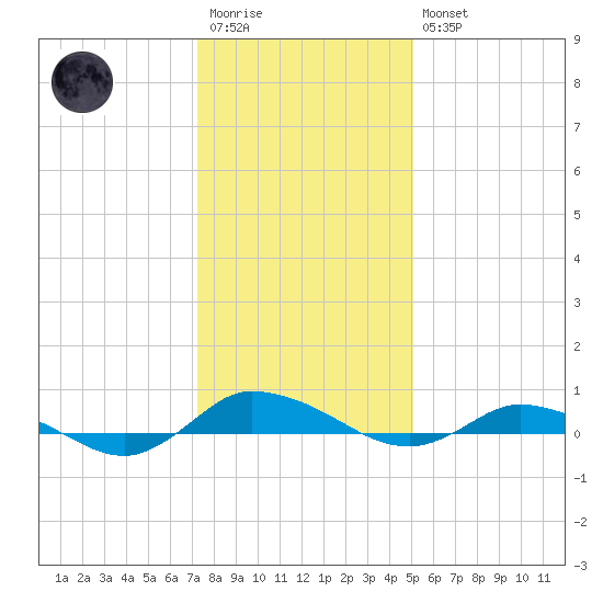 Greenbackville tide chart for Wednesday, January 13, 2021