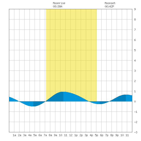 Greenbackville tide chart for Thursday, January 14, 2021