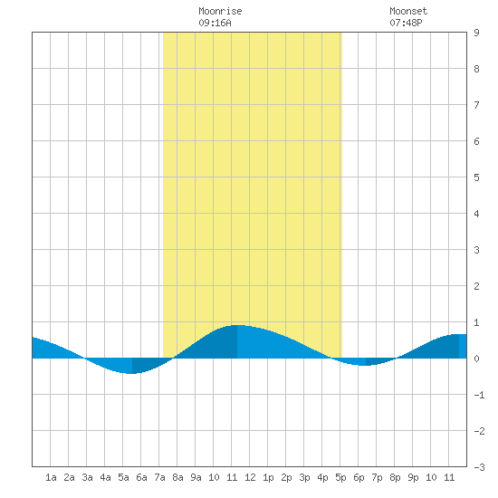 Greenbackville tide chart for Friday, January 15, 2021