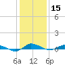Greenbackville tide chart for Friday, January 15, 2021