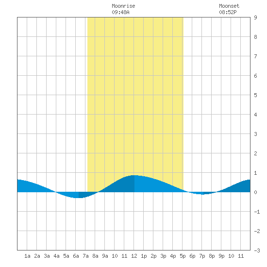 Greenbackville tide chart for Saturday, January 16, 2021