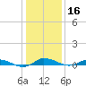 Greenbackville tide chart for Saturday, January 16, 2021