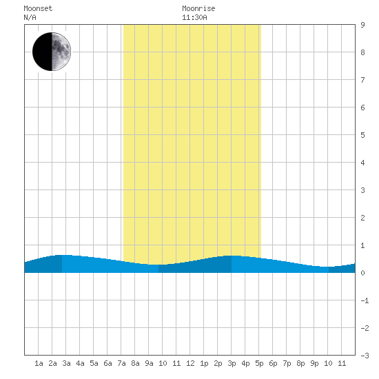Greenbackville tide chart for Wednesday, January 20, 2021