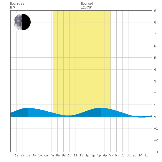 Greenbackville tide chart for Wednesday, January 6, 2021