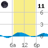 Greenbackville tide chart for Thursday, February 11, 2021