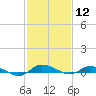 Greenbackville tide chart for Friday, February 12, 2021