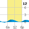 Greenbackville tide chart for Friday, March 12, 2021