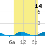 Greenbackville tide chart for Sunday, March 14, 2021