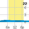 Greenbackville tide chart for Monday, March 22, 2021