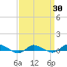 Greenbackville tide chart for Tuesday, March 30, 2021
