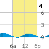 Greenbackville tide chart for Thursday, March 4, 2021