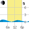 Greenbackville tide chart for Friday, March 5, 2021