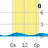 Greenbackville tide chart for Thursday, April 8, 2021