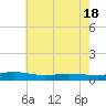 Greenbackville tide chart for Tuesday, May 18, 2021