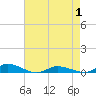 Greenbackville tide chart for Saturday, May 1, 2021
