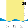 Greenbackville tide chart for Saturday, May 29, 2021