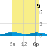 Greenbackville tide chart for Wednesday, May 5, 2021