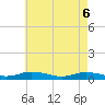Greenbackville tide chart for Thursday, May 6, 2021