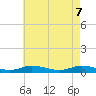 Greenbackville tide chart for Friday, May 7, 2021