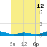 Greenbackville tide chart for Saturday, June 12, 2021