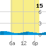 Greenbackville tide chart for Tuesday, June 15, 2021