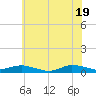 Greenbackville tide chart for Saturday, June 19, 2021