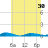 Greenbackville tide chart for Wednesday, June 30, 2021