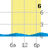 Greenbackville tide chart for Sunday, June 6, 2021