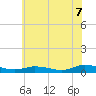 Greenbackville tide chart for Monday, June 7, 2021