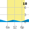 Greenbackville tide chart for Saturday, July 10, 2021