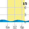 Greenbackville tide chart for Thursday, July 15, 2021