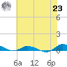 Greenbackville tide chart for Friday, July 23, 2021