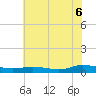 Greenbackville tide chart for Tuesday, July 6, 2021