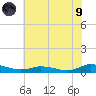 Greenbackville tide chart for Friday, July 9, 2021
