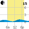 Greenbackville tide chart for Sunday, August 15, 2021