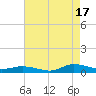 Greenbackville tide chart for Tuesday, August 17, 2021