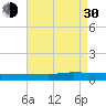 Greenbackville tide chart for Monday, August 30, 2021