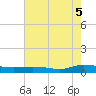 Greenbackville tide chart for Thursday, August 5, 2021