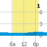 Greenbackville tide chart for Wednesday, September 1, 2021